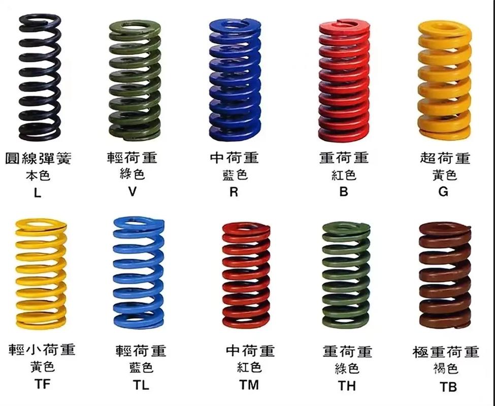 工业制造中的关键配件与工具概览
